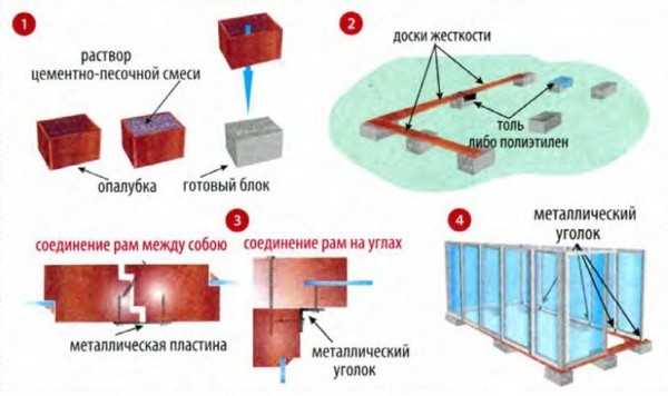 Теплица из старых оконных рам самостоятельно: пошаговая инструкция