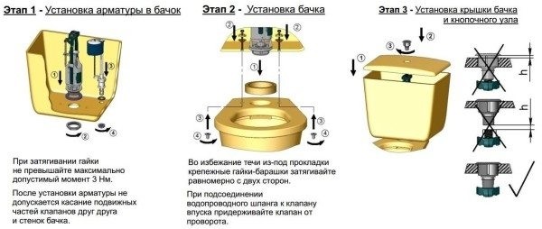 Правильная установка унитаза &ndash; подробное руководство