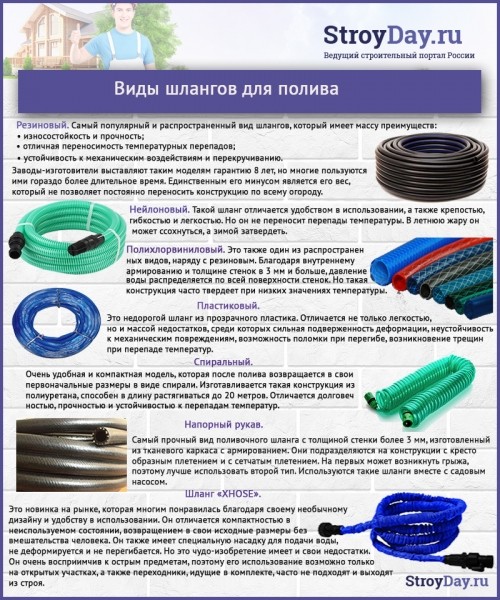 Насос для полива огорода — выбираем лучший вариант из предложенных Насос для полива огорода — выбираем лучший вариант из предложенных