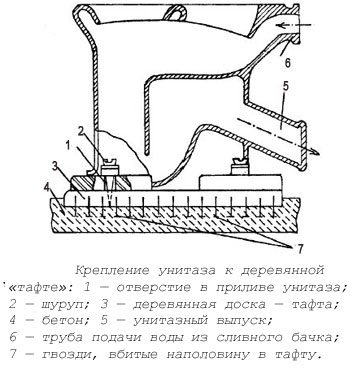 Правильная установка унитаза &ndash; подробное руководство