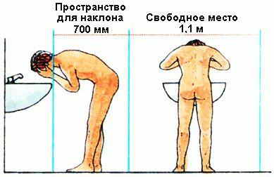 Расстояние от стены до унитаза: оптимальная планировка санузла