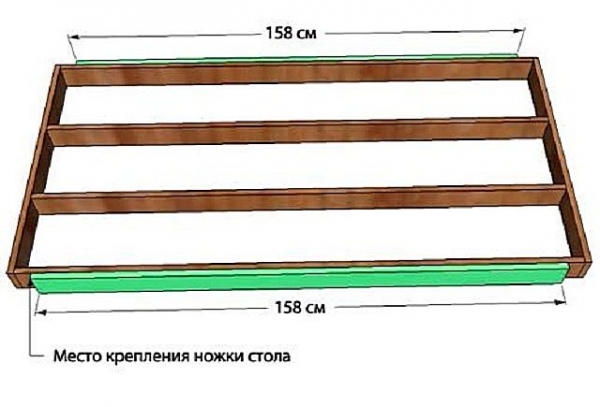 Стол своими руками: делаем деревянный и складной варианты, изучив чертежи и пошаговые инструкции
