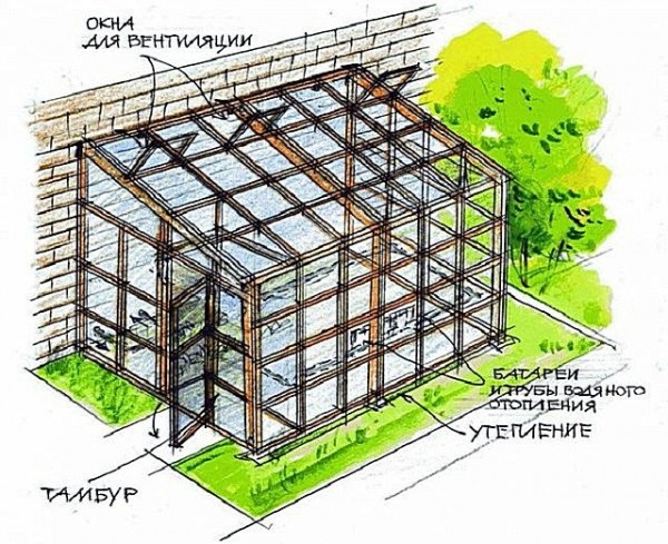 Как сделать парник своими руками: ТОП-3 способа изготовления из труб, из поликарбоната, а также подручных домашних средств