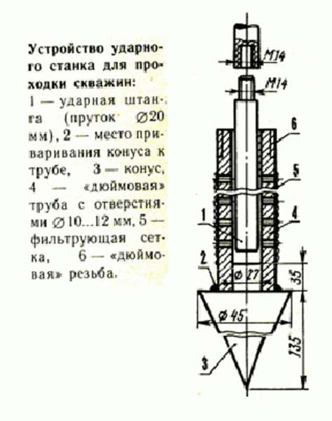Как сделать абиссинский колодец: схемы, чертежи