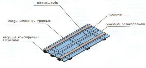 Теплица из старых оконных рам самостоятельно: пошаговая инструкция