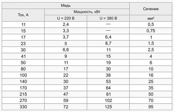 Отопление гаража своими руками: пошаговая инструкция