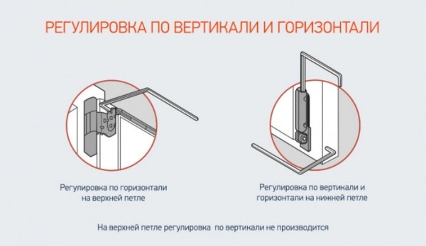 Регулировка пластиковых окон своими руками