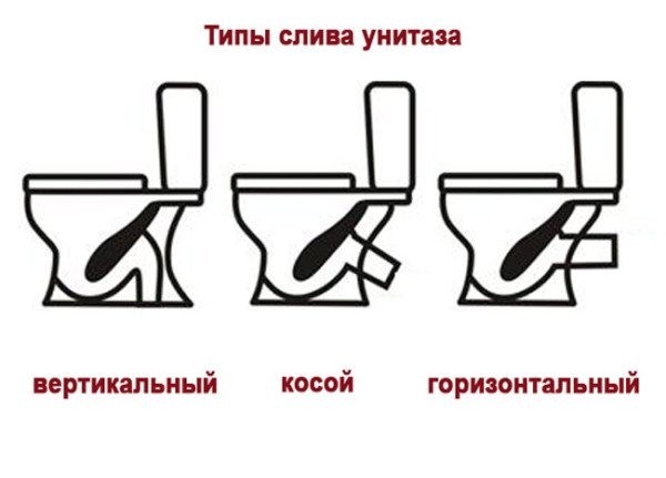 Унитаз Антивсплеск &ndash; верный товарищ со спокойным нравом