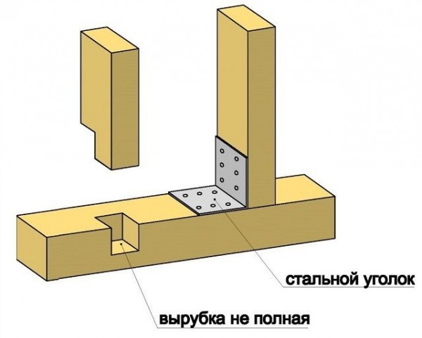 Стол своими руками: делаем деревянный и складной варианты, изучив чертежи и пошаговые инструкции