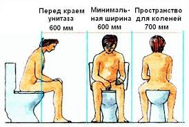 Размеры унитаза с бачком: как выбрать подходящее устройство для туалетной комнаты