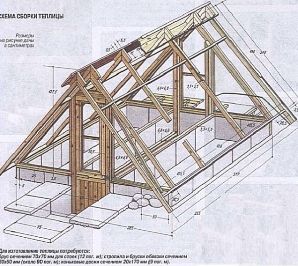 Как сделать парник своими руками: ТОП-3 способа изготовления из труб, из поликарбоната, а также подручных домашних средств
