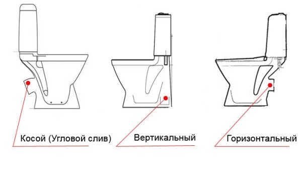 Размеры унитаза с бачком: как выбрать подходящее устройство для туалетной комнаты