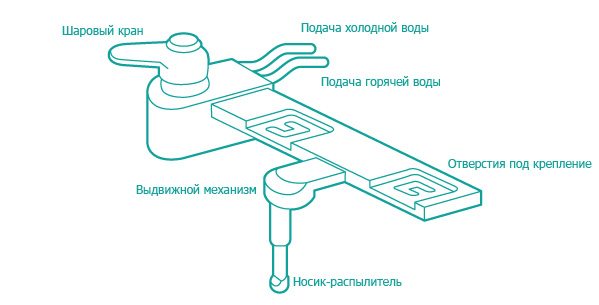 Правильная установка унитаза &ndash; подробное руководство