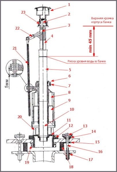 Нижняя подводка воды к унитазу: особенности конструкции и монтажа