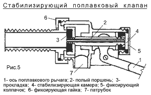 Поплавок для унитаза &ndash; регулировка и замена