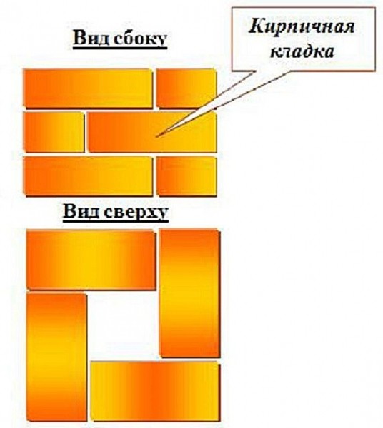 Кирпичные столбы для забора своими руками: пошаговая инструкция Кирпичные столбы для забора своими руками: пошаговая инструкция