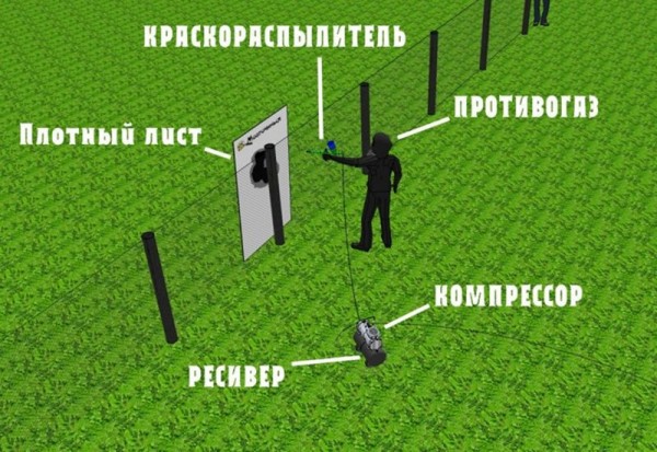 Как сделать забор из сетки рабицы &mdash; новые методы установки + расчет