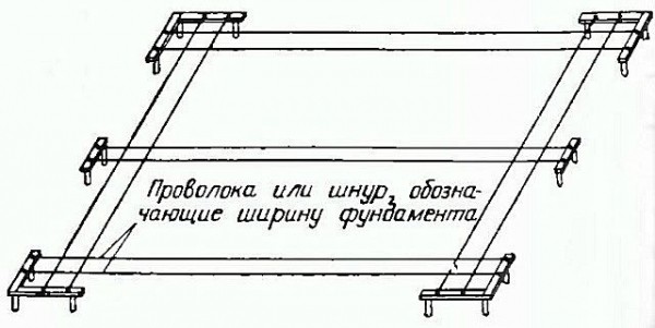 Ленточный фундамент своими руками: этапы работ и пошаговая инструкция