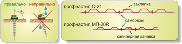 Металлический забор из профлиста и штакетника своими руками: пошаговая инструкция Металлический забор из профлиста и штакетника своими руками: пошаговая инструкция