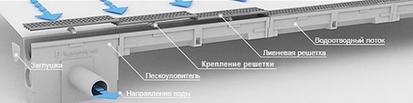 Канализация своими руками: схемы и процесс монтажа в частном доме