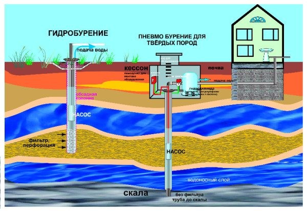 Водопровод на даче: как обустроить комфортную ванную и туалет в загородном домике