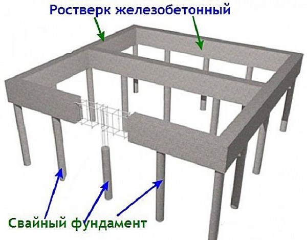 Столбчатый фундамент своими руками: пошаговый процесс работ