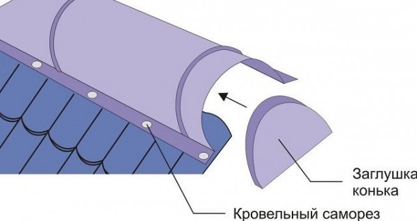 Как правильно крыть крышу профнастилом: пошаговая инструкция