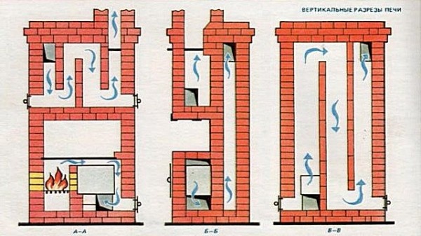 Печи для отопления дома: выбираем правильно