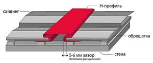 Сайдинг своими руками: пошаговая инструкция