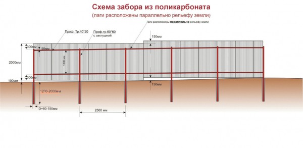 Забор из поликарбоната своими руками: пошаговые инструкции и фото к ним