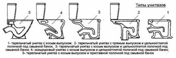 Чаша унитаза, какая ее конструкция наиболее удобна Чаша унитаза, какая ее конструкция наиболее удобна