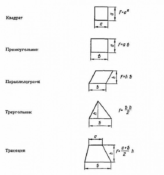 Как сделать мансарду: процесс монтажа своими руками