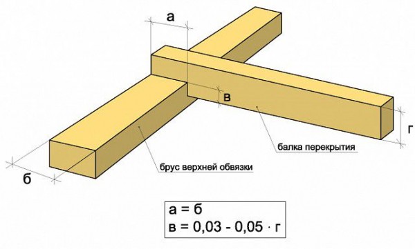 Дачный домик своими руками: схемы и инструкции