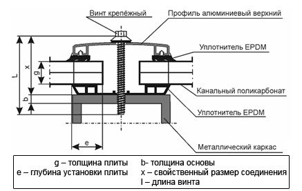 Забор из поликарбоната своими руками: пошаговые инструкции и фото к ним