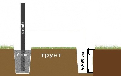 Забор из рабицы своими руками: пошаговый процесс изготовления и монтажа