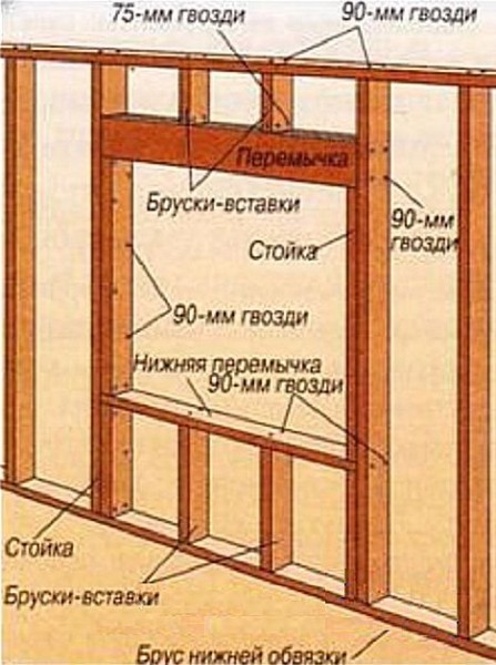 Дачный домик своими руками: схемы и инструкции