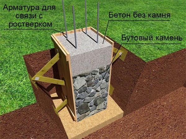 Столбчатый фундамент своими руками: пошаговый процесс работ