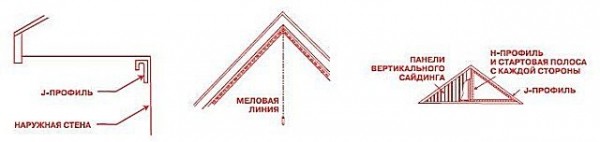 Сайдинг своими руками: пошаговая инструкция