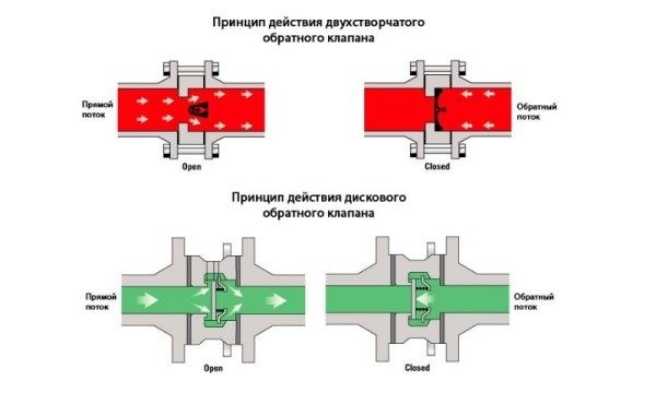 Внутренний водопровод и канализация зданий: нормативы, проектирование и практическая реализация Внутренний водопровод и канализация зданий: нормативы, проектирование и практическая реализация