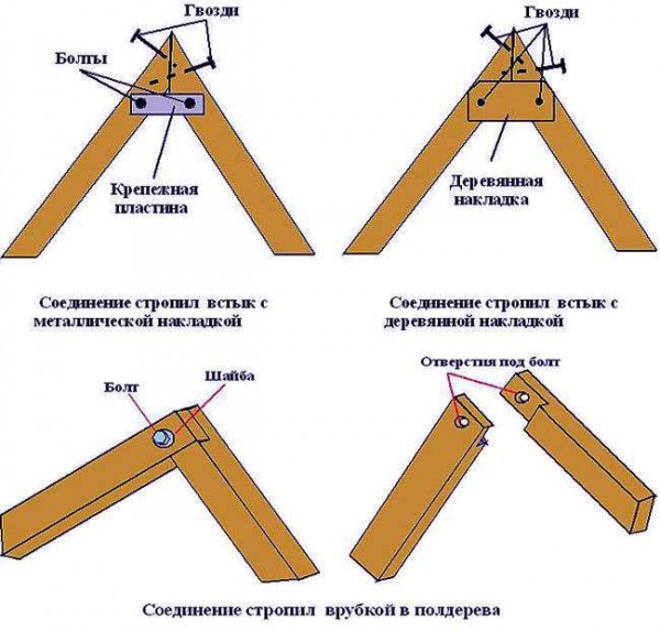 Как сделать мансарду: процесс монтажа своими руками