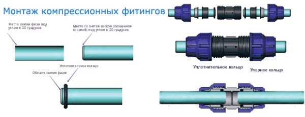 Водопроводная фурнитура: дополнительные элементы, без которых невозможен монтаж любой системы