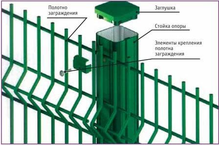 Металлический забор из профлиста и штакетника своими руками: пошаговая инструкция Металлический забор из профлиста и штакетника своими руками: пошаговая инструкция