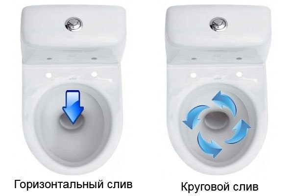 Чаша унитаза, какая ее конструкция наиболее удобна Чаша унитаза, какая ее конструкция наиболее удобна