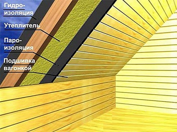 Как сделать мансарду: процесс монтажа своими руками