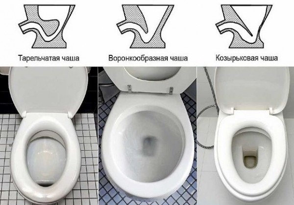 Чаша унитаза, какая ее конструкция наиболее удобна Чаша унитаза, какая ее конструкция наиболее удобна
