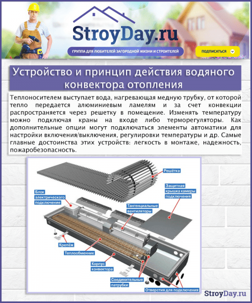 Водяной конвектор отопления: выбираем с умом Водяной конвектор отопления: выбираем с умом
