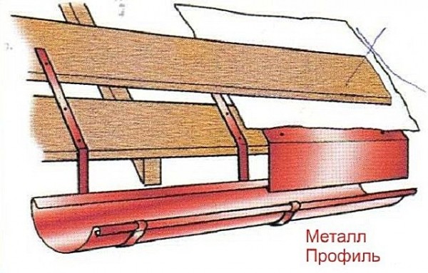Как правильно крыть крышу профнастилом: пошаговая инструкция