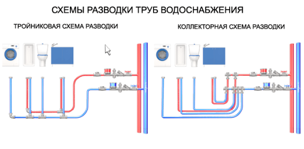 Водопровод своими руками: от проекта до монтажа труб