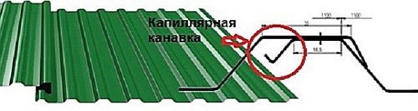 Как правильно крыть крышу профнастилом: пошаговая инструкция