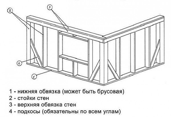 Дачный домик своими руками: схемы и инструкции